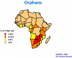 HIV_orphans